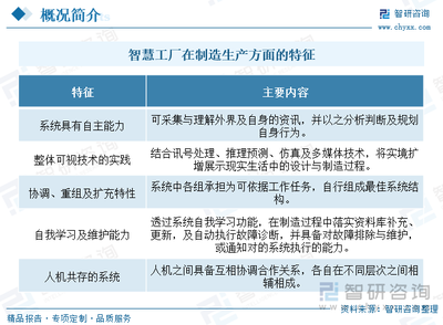 2024年中國智慧工廠行業(yè)發(fā)展全景 政策護航、產(chǎn)業(yè)鏈協(xié)同、AI軟件筑基