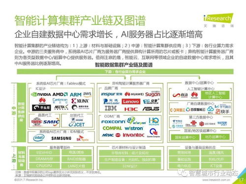 中國人工智能基礎層行業報告 2021 人工智能基礎軟件開發的現狀、挑戰與未來