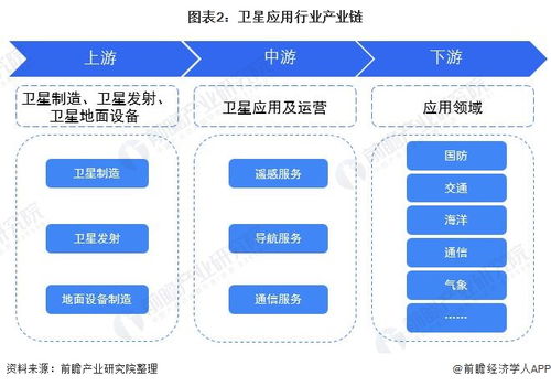 預見2022 中國衛星應用行業全景圖譜（含市場現狀、競爭格局與發展趨勢）及人工智能基礎軟件開發的融合與展望
